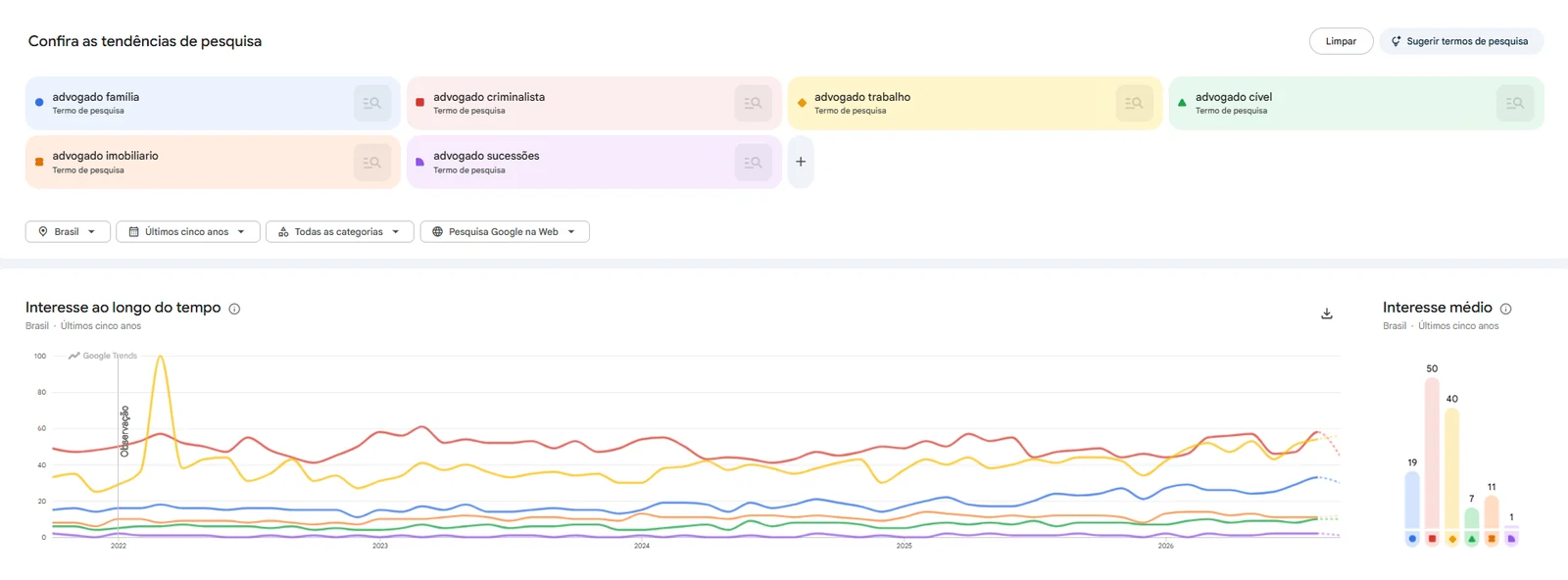 Print ampliado do Google Trends
